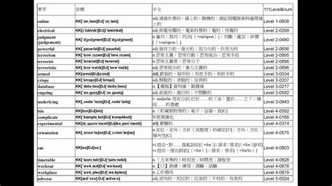 相當 英文|相當的英文單字，相當的英文是什麽